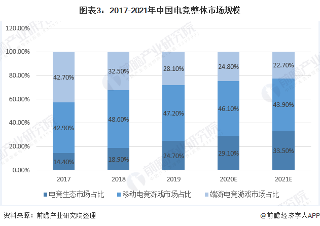 kaiyun登录入口-电子竞技的科技学研究：技术创新与应用前景